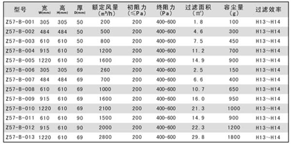 H13-H14無(wú)隔板高效過(guò)濾器規(guī)格尺寸及其它參數(shù)