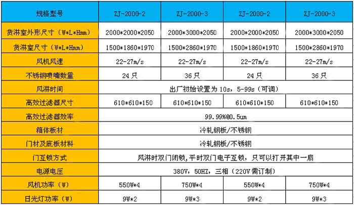 “梓凈”牌貨淋室規格尺寸