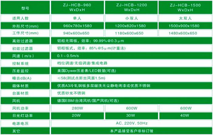 垂直流超凈工作臺-垂直流潔凈工作臺規格尺寸及技術參數