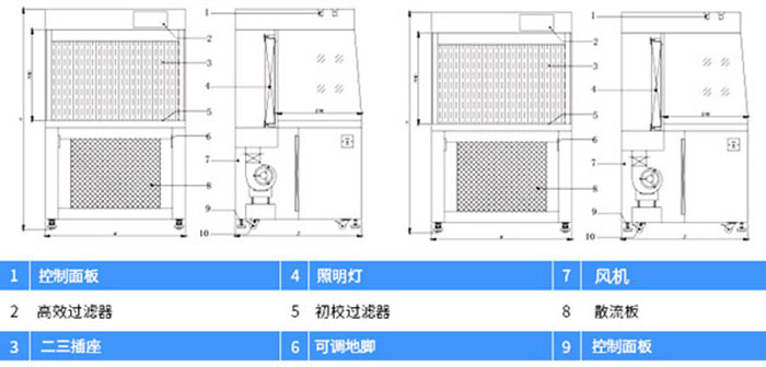 水平流超凈工作臺設計方案圖