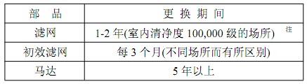 FFU風機過濾單元消耗性部件的更換期間