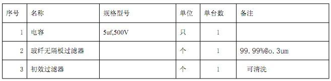 FFU風機過濾單元易損件規格表