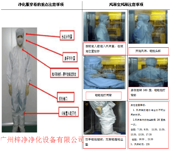 風淋室正確使用注意事項