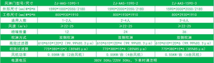 雙邊放風(fēng)機(jī)的標(biāo)準(zhǔn)風(fēng)淋門(mén)尺寸