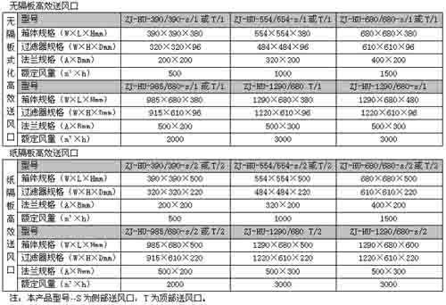 高效送風口規格尺寸